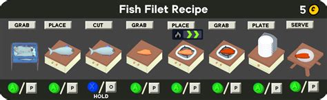 Chopped Fish — Craft Calculator .